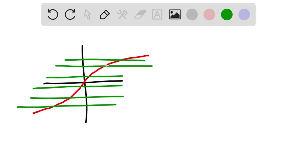 Solved Each Graph Represents A Function Use The Horizontal Line Test Solved Each Graph Represents A Function Use The Horizontal Line Test