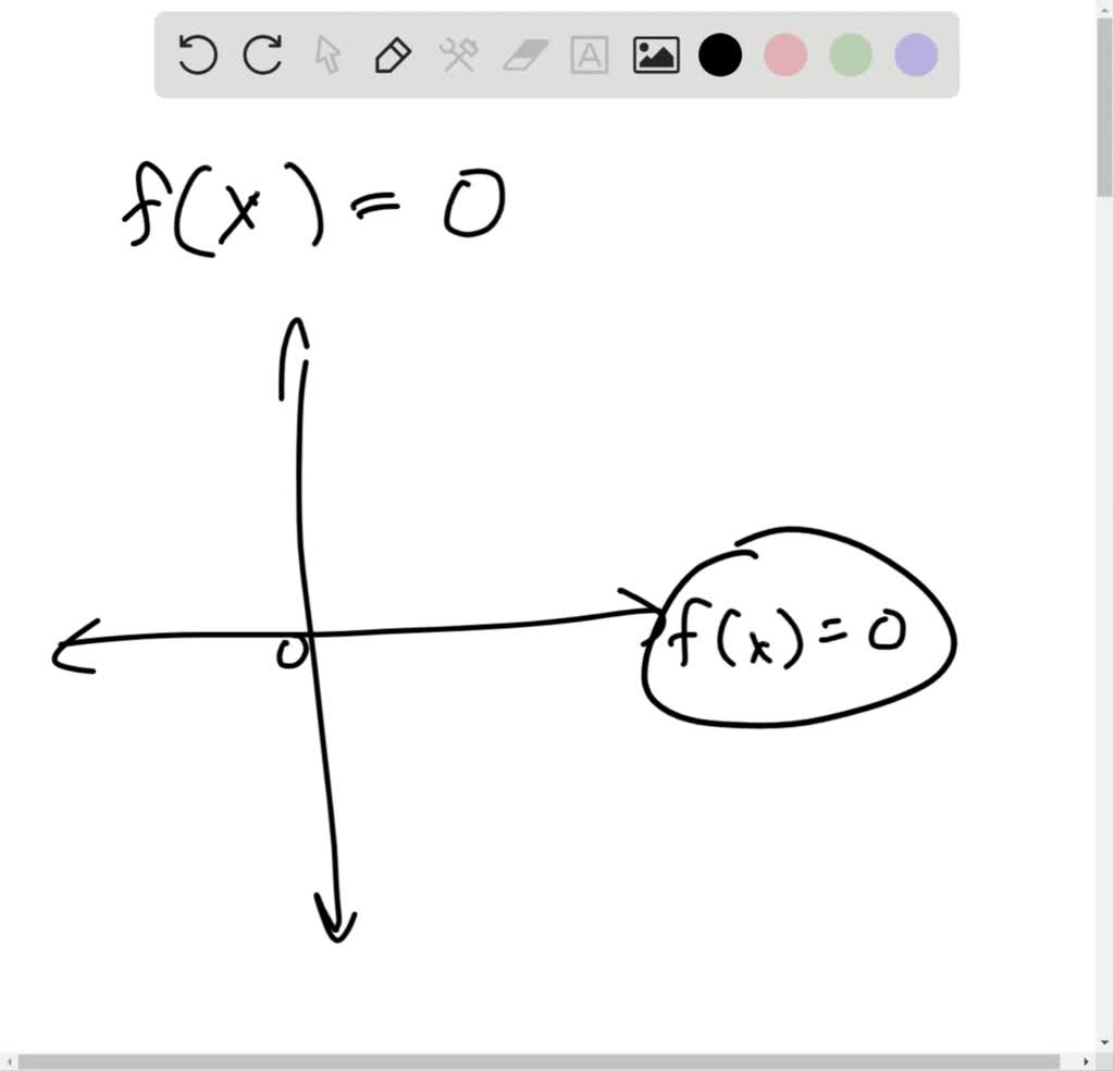 solved-decide-from-each-graph-how-many-real-solutions-f-x-0-has-then