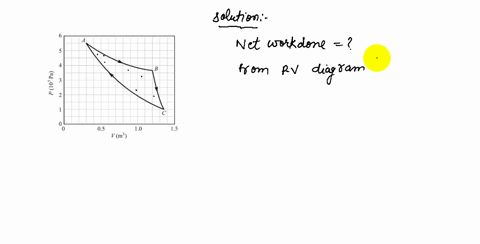 what-is-the-net-work-output-per-cycle-for-the-thermodynamic-cycle-in-fig-20-4-we-know-that-the-net-w