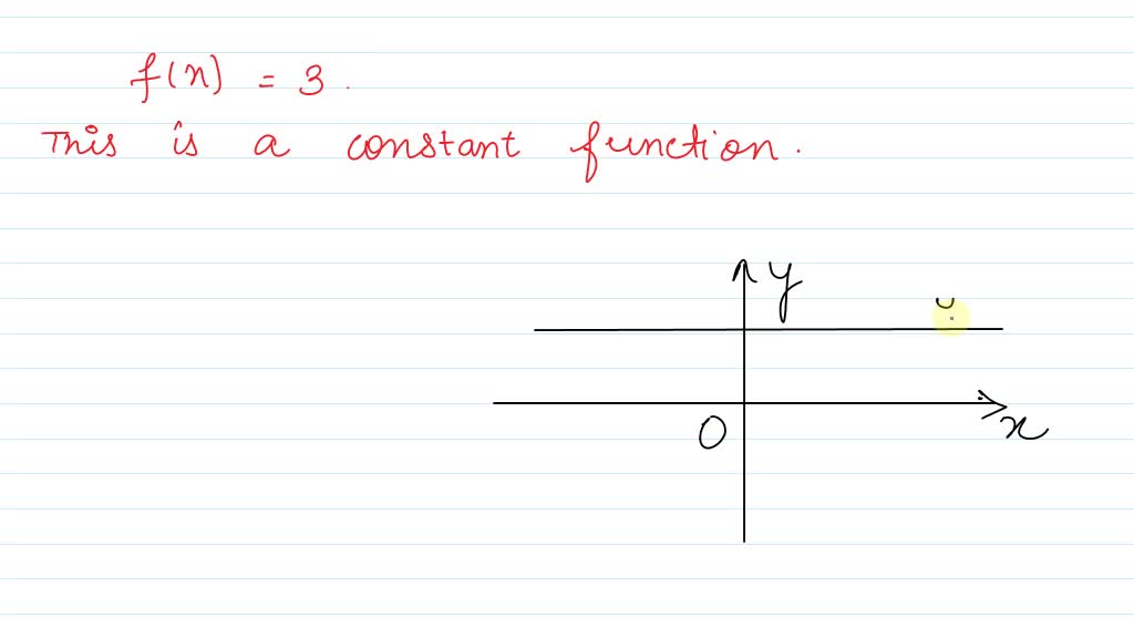 classify-the-function-as-linear-quadratic-cubic