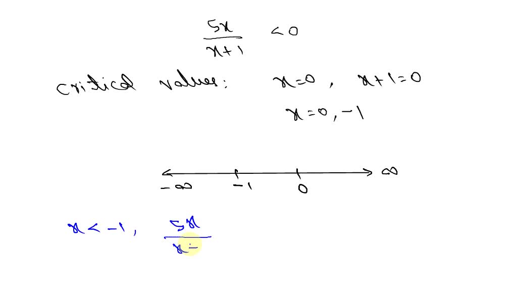 list-the-critical-values-of-the-related-function