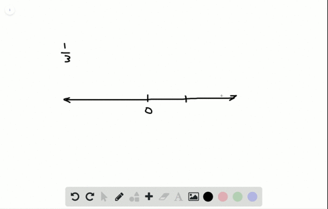 for-exercises-4960-graph-the-fraction-on-a-number-line-frac13