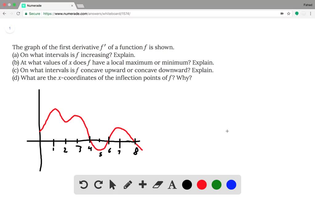 SOLVED:The graph of the first derivative f' of a