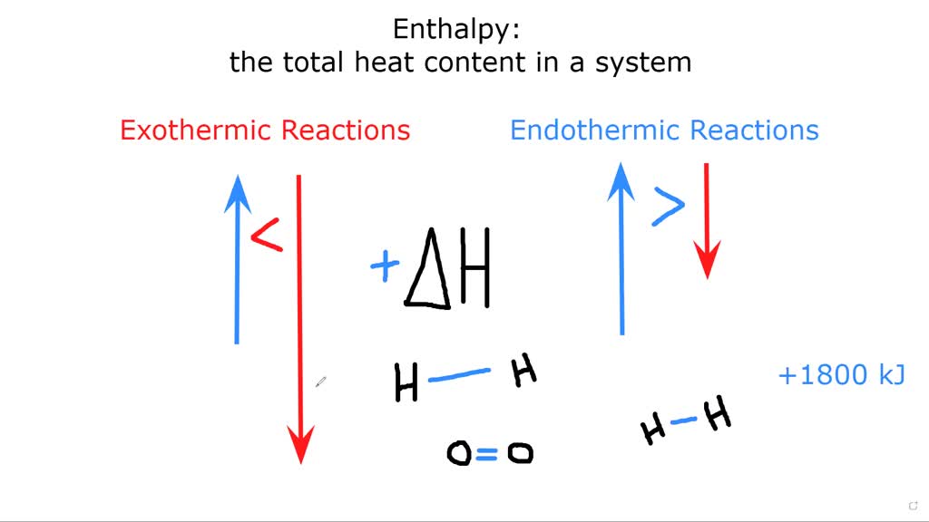 SOLVED:Explain the difference between an exothermic and an endother ...