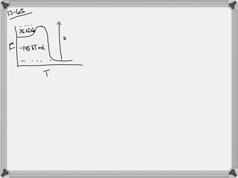 draw-an-energy-versus-reaction-progress-diagram-similar-to-the-one-in-question-64-for-each-of-the-re