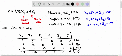 set-up-and-solve-exercises-2329-by-the-simplex-method-a-baker-has-150-units-of-flour-90-of-sugar-and
