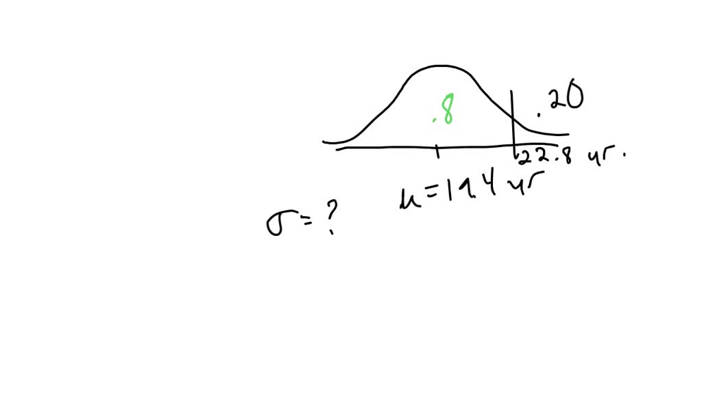 The average age of Amtrak passenger train cars is 19.4 years. If the