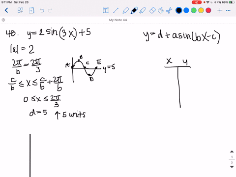 sketch-the-graph-of-the-function-include-two-full-periods-y2-sin-3-x5