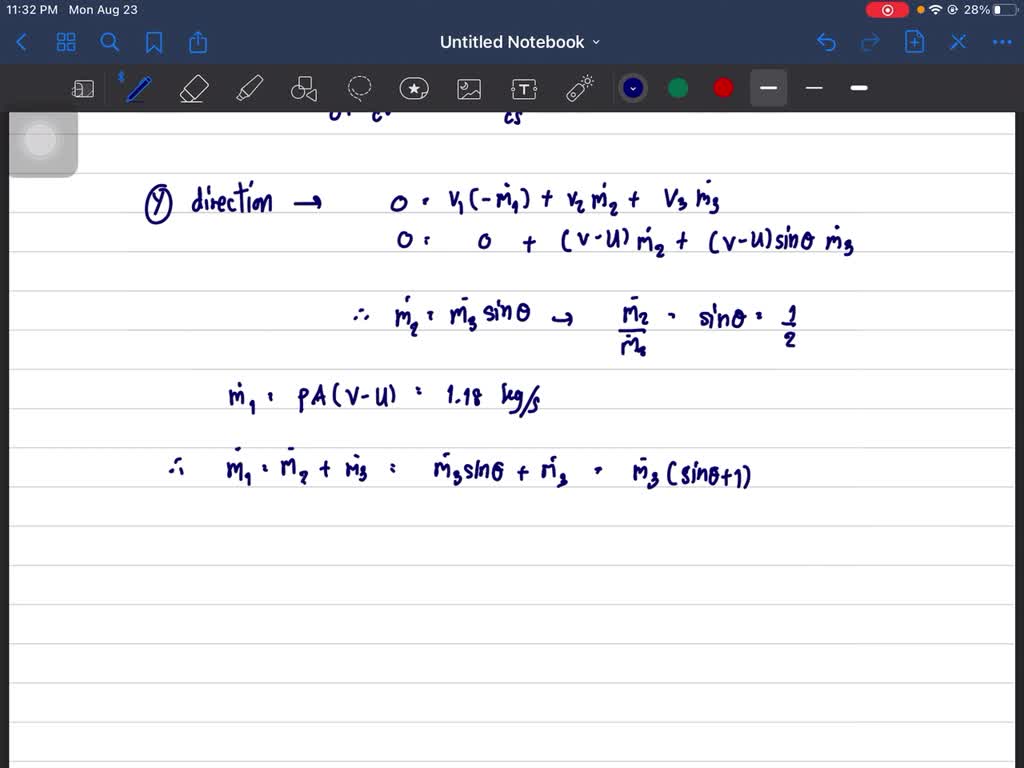 A plane jet of water strikes a splitter vane and divides into two flat