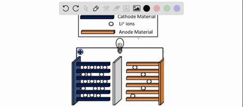 what-is-the-anode-material-during-discharge-for-a-common-lithium-ion-battery-what-is-the-cathode-mat