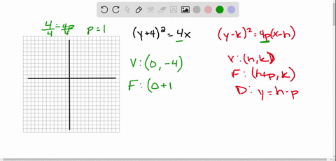 sketch-the-graph-of-the-given-parabola-find-the-vertex-focus-and-directrix-include-the-endpoints--12