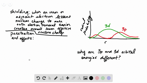 what-is-penetration-how-is-it-related-to-shielding-use-the-penetration-effect-to-explain-the-differe