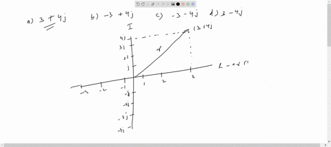 express-the-following-complex-numbers-in-polar-form-a-3j-4-b-3j-4-c-3-j-4-d-3-j-4-a-3j-4-is-shown-in