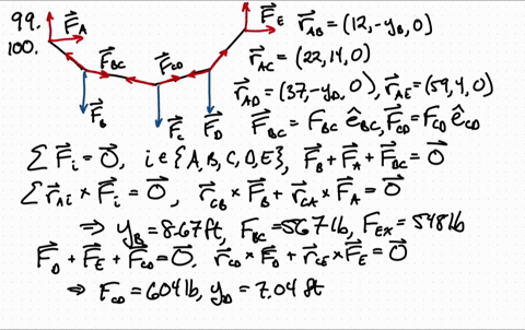 the-cable-supports-the-three-loads-shown-determine-the-magnitude-of-mathbfp_1-if-p_2300-ib-and-y_b8-