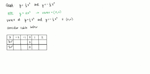 using-the-same-set-of-axes-graph-the-pair-of-equations-yfrac12-x2-and-y-frac12-x2