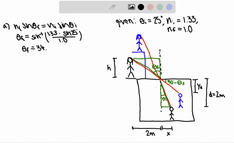 a-given-that-the-angle-between-the-ray-in-the-water-and-the-perpendicular-to-the-water-is-250circ-an