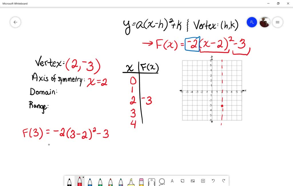 SOLVED:Graph each parabola. Give the vertex, axis of symmetry, domain ...