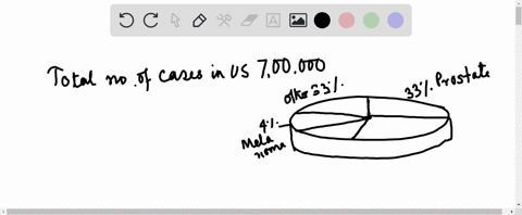 use-the-graph-showing-the-distribution-for-leading-forms-of-cancer-in-men-if-there-are-700000-cases-