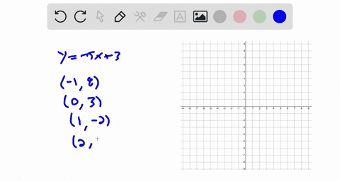 find-at-least-five-ordered-pair-solutions-and-graph-y-5-x3