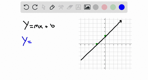 given-the-graph-find-the-equation-in-slope-intercept-form-4