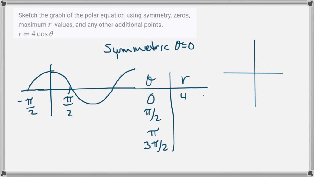 solved-sketch-the-graph-of-the-polar-equation-using-symmetry-zeros