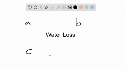 which-of-these-structural-features-can-help-to-limit-water-loss-in-plants-that-occupy-dry-habitats-a