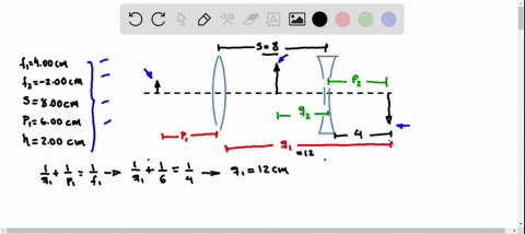verify-the-locations-and-sizes-of-the-images-formed-by-the-two-lenses-in-fig-241-mathrmb-using-the-l