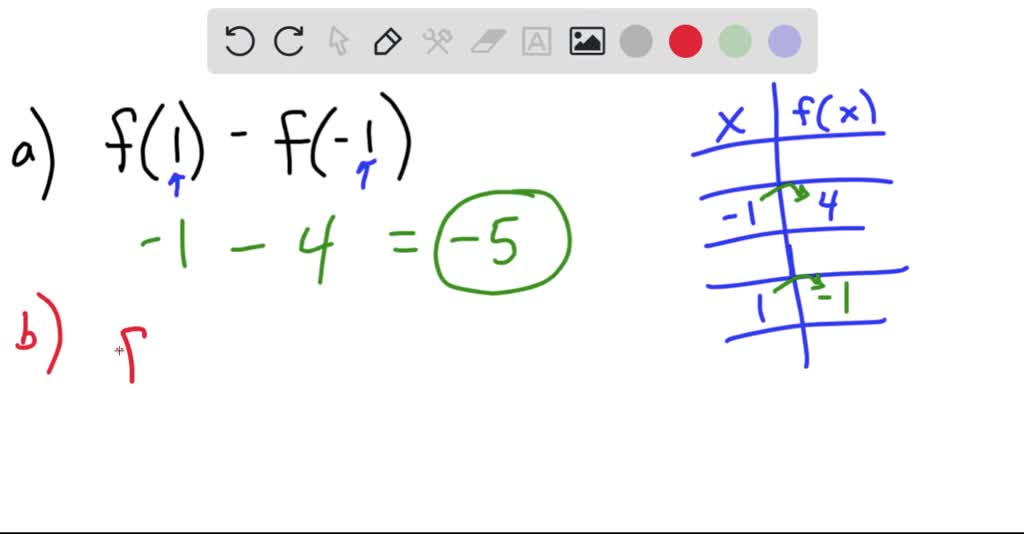 SOLVED Evaluate Each Expression Based On The Following Table X 3 2