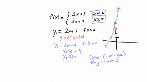 for-fxleftbeginarrayll2-x3-x0-3-x4-x-geq-0endarrayright-a-find-the-domain-and-range-of-f-b-find-f-1-