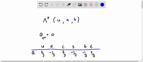 the-lambda-particle-lambda0-has-an-electric-charge-of-zero-it-is-a-baryon-and-hence-is-composed-of-3