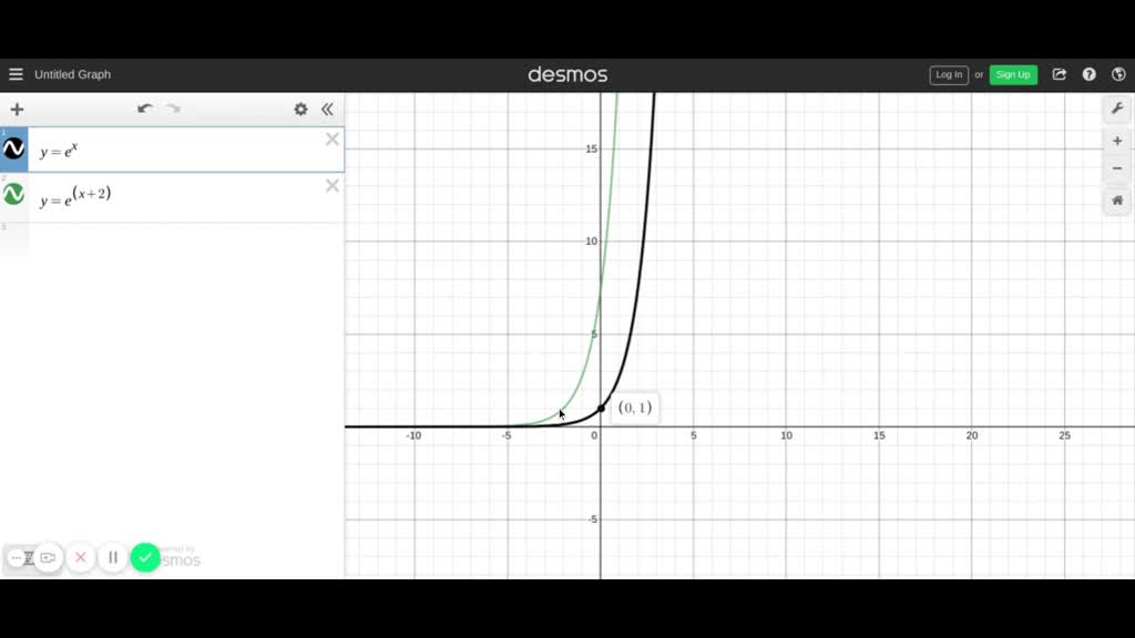 Solved Begin With The Graph Of Y E X Figure 27 And Use Transformations To Graph Each Function Determine The Domain Range And Horizontal Asymptote Of Each Function F X E X 2