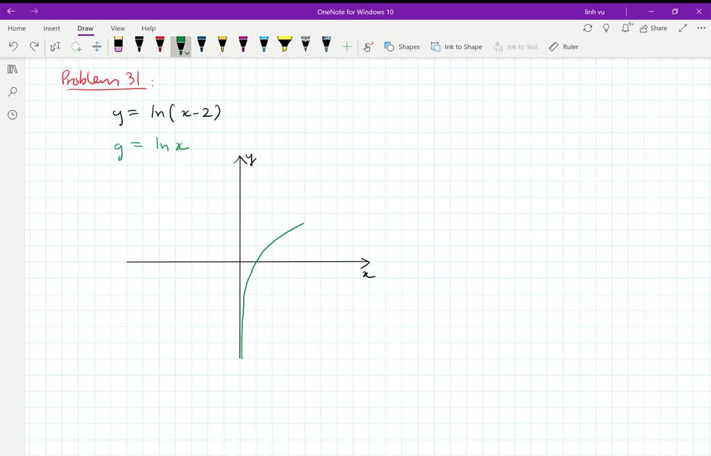 SOLVED:Sketch the graph of the equation. y=\ln 2 x