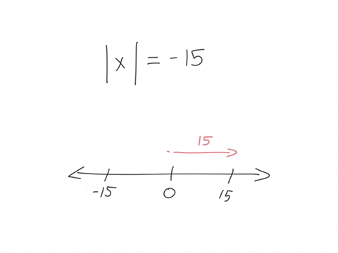 solve-the-absolute-value-your-solutions-if-the-equation-has-no-solution-write-no-solution-x-15