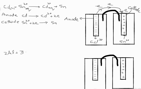 describe-galvanic-cells-that-use-the-following-reactions-in-each-case-write-the-anode-and-cathode-ha