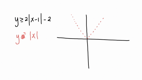 multiple-choice-which-graph-best-represents-the-solution-of-the-inequality-y-geq-2x-1-2