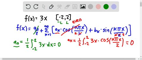 find-the-fourier-series-of-the-function-on-the-given-interval-fx3-x-22