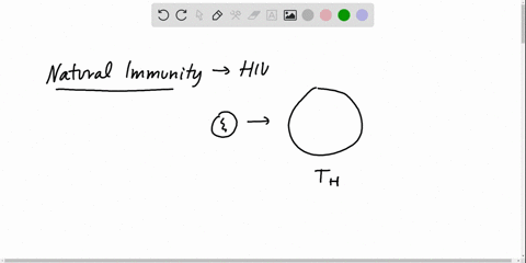 a-small-percentage-of-the-human-population-is-immune-to-hiv-infection-why-is-that