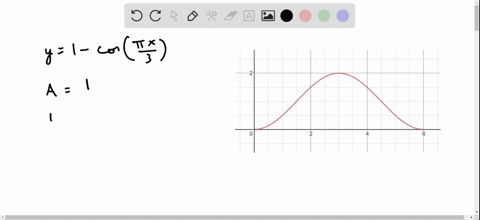 graph-the-function-for-one-period-specify-the-amplitude-period-x-intercepts-and-intervals-on-which-3