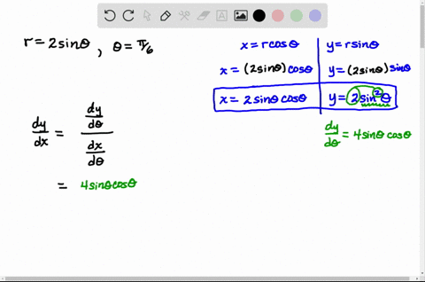 find-the-slope-of-the-tangent-line-to-the-given-polar-curve-at-the-point-specified-by-the-value-of-7