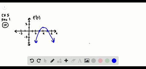 for-each-of-the-exercises-listed-below-suppose-that-the-function-that-is-graphed-is-not-fx-but-fpr-4