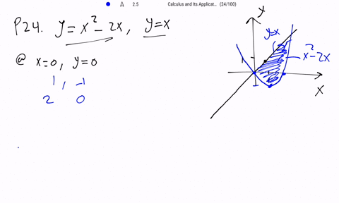 find-the-area-of-the-region-bounded-by-the-graphs-of-the-given-equations-yx2-2-x-yx