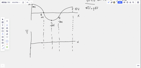 the-figure-shows-a-graph-of-electric-potential-versus-position-along-the-x-axis-an-electron-is-origi