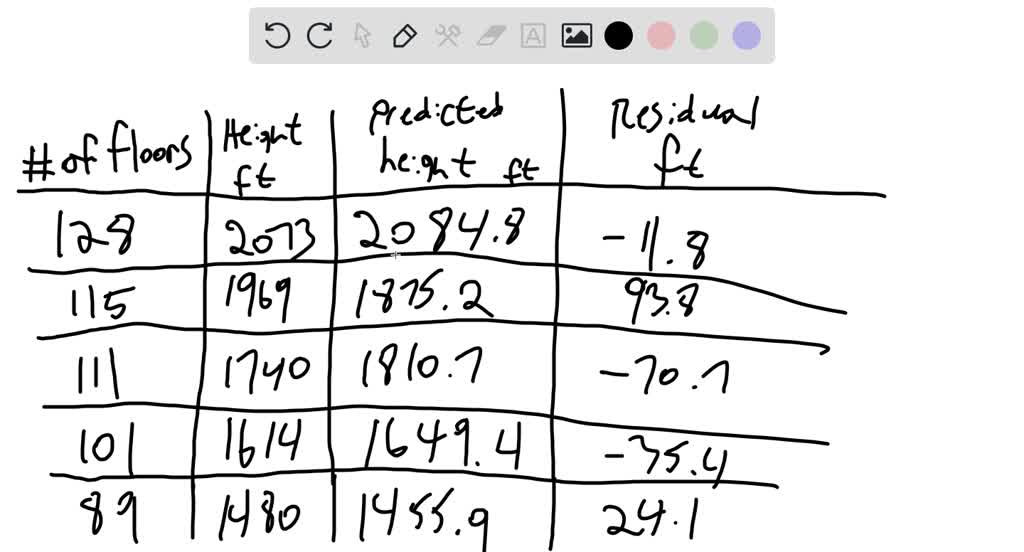 solved-the-table-shows-the-number-of-floors-and-the-height-in-numerade