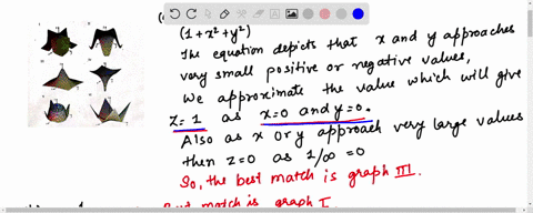 match-the-function-with-its-graph-labeled-i-vi-give-reasons-for-your-choices-a-fx-y-dfrac11-x2-y2-b-