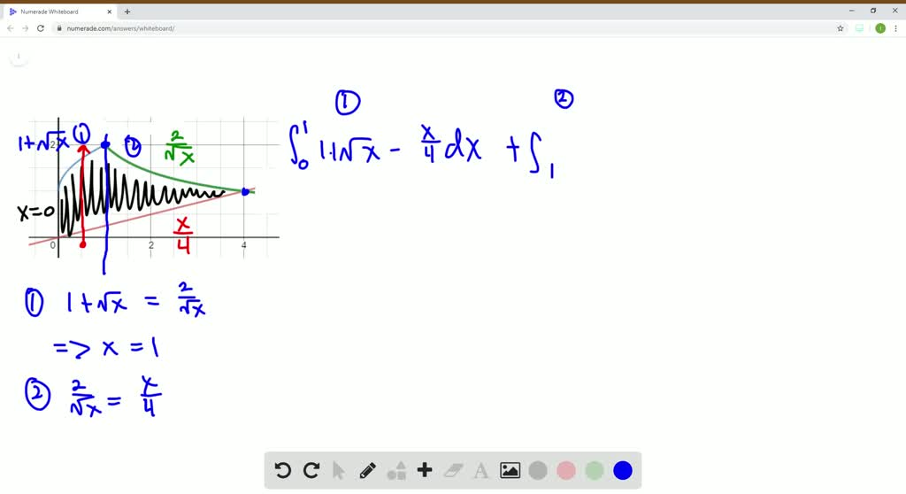 SOLVED Find The Area Of The Region In The First Quadrant Bounded On The