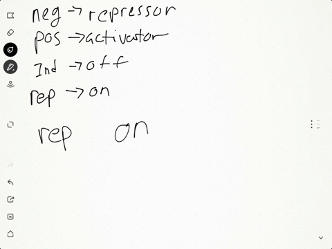 for-each-of-the-following-types-of-transcriptional-control-indicate-whether-the-protein-produced-by-