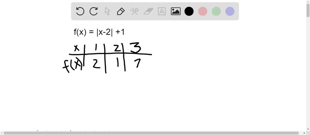 Solved Graph The Function State The Domain And Range And Describe How The Graph Is Related To The Graph Of G X Lxl The Lxl Means X In Absolute Value F X