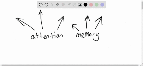 research-suggests-that-cognitive-processes-such-as-learning-may-be-affected-by-________-a-hypnosis-b