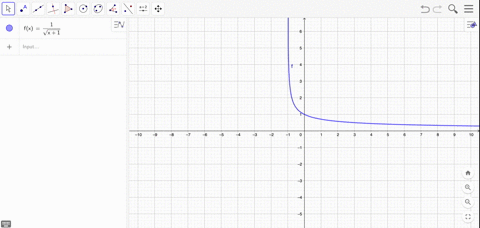 plot-several-points-and-sketch-the-graph-of-the-function-defined-by-the-given-expression-1-sqrtx1