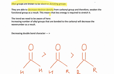 rank-the-following-compounds-from-highest-wavenumber-to-lowest-wavenumber-for-their-co-absorption-ba